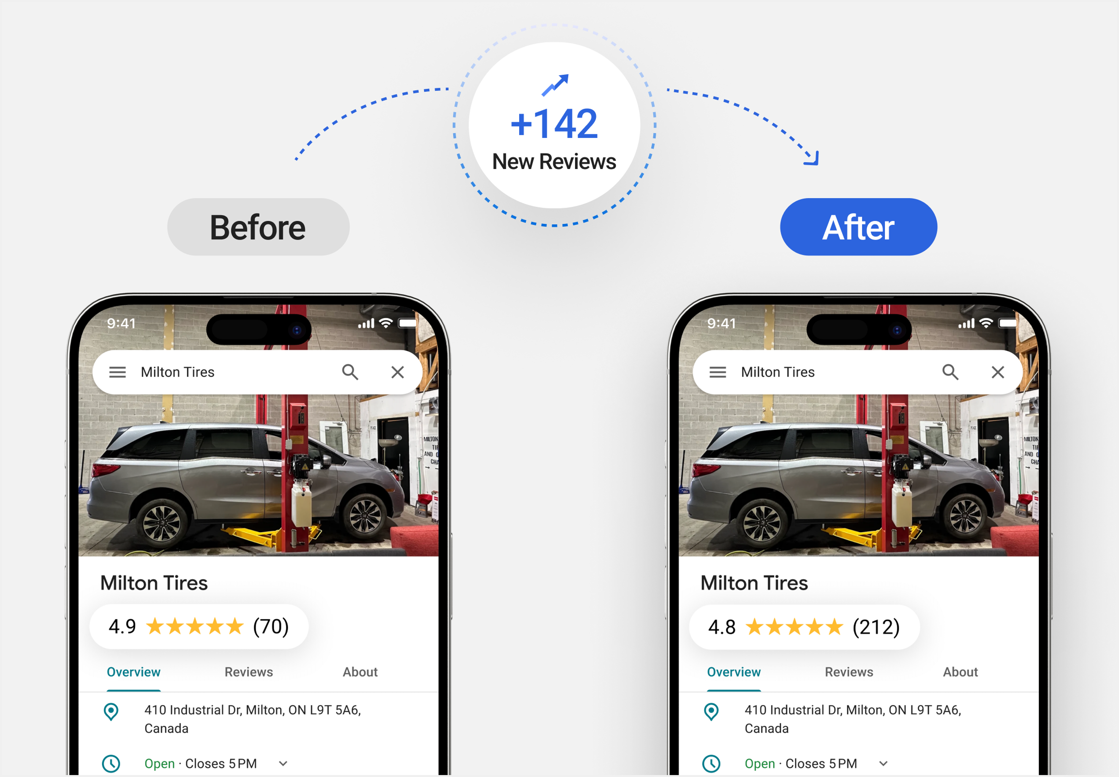 Google Review benefit 2
